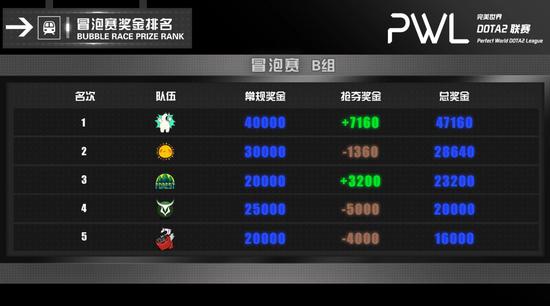LPL常规赛精彩对决EDG战胜OMG与AL击败WE